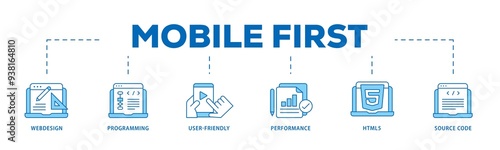 Mobile first icon infographic illustration concept with icon of webdesign, programming, user friendly, performance, html5 and source code icon png and easy to edit  photo