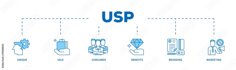 USP icon infographic illustration concept with icon of unique, sale, consumer, benefits, branding, and marketing icon png and easy to edit USP icon infographic illustration concept with icon of unique, sale, consumer, benefits, branding, and marketing icon png and easy to edit