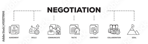Negotiation icon infographic illustration concept with icon of skills, communicate, tactic, contract, and goal icon png and easy to edit 