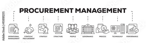 Procurement management icon infographic illustration concept with icon of operational management, strategy, structure, people, governance, process  icon png and easy to edit 