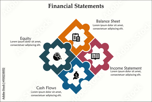 Four Financial statements - Balance sheet, Income statement, Cash flows, Equity. Infographic template with icons and description placeholder