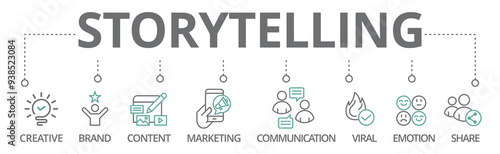 Storytelling banner icon, creative, brand, content, marketing, communication, viral, emotion and share vector illustration concept