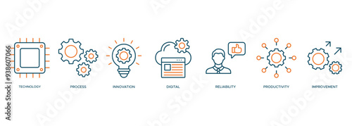 Automation icon set symbol vector illustration concept banner web for robotic technology of innovation, process, digital, reliability, productivity, and improvement