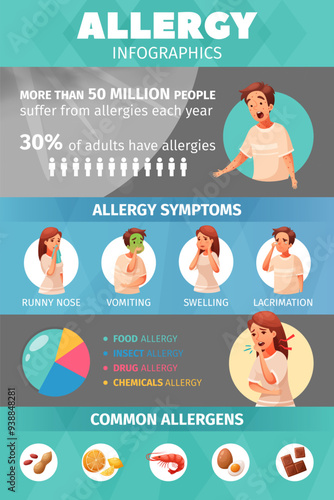 Allergy infographic set with symptoms and allergens symbols cartoon