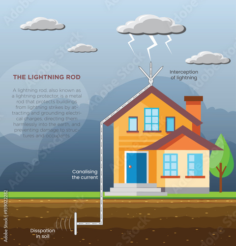 Protecting from the Storm The Power of Lightning Rods