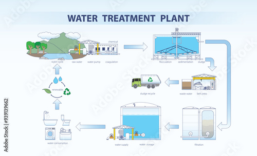 water plant 2