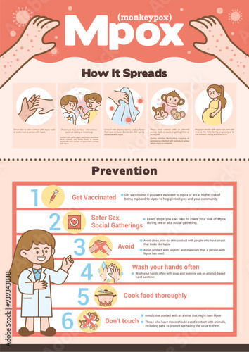 Mpox(Monkeypox) How it spreads and Prevention infographic poster vector design.