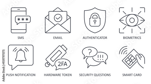 Vector icons two-factor identification. Methods of 2FA verification of access by sms, email. Authenticator application, push notification. Secret question, smart card, hardware token. Editable stroke.