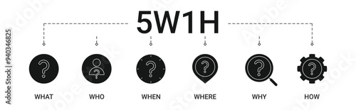 Banner 5W1H method with what, when, who, why, where, how icon vector illustration