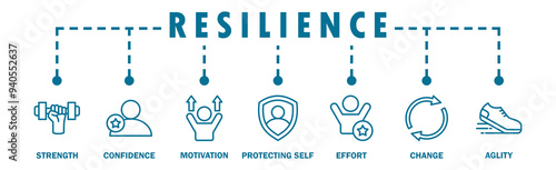 Resilience banner web icon vector illustration concept with an icon of the strength, confidence, motivate, self protecting, effort, change and agility photo