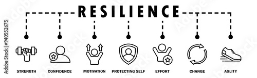 Resilience banner web icon vector illustration concept with an icon of the strength, confidence, motivate, self protecting, effort, change and agility