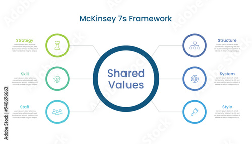 McKinsey 7s Framework with icons