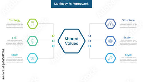 McKinsey 7s Framework with icons