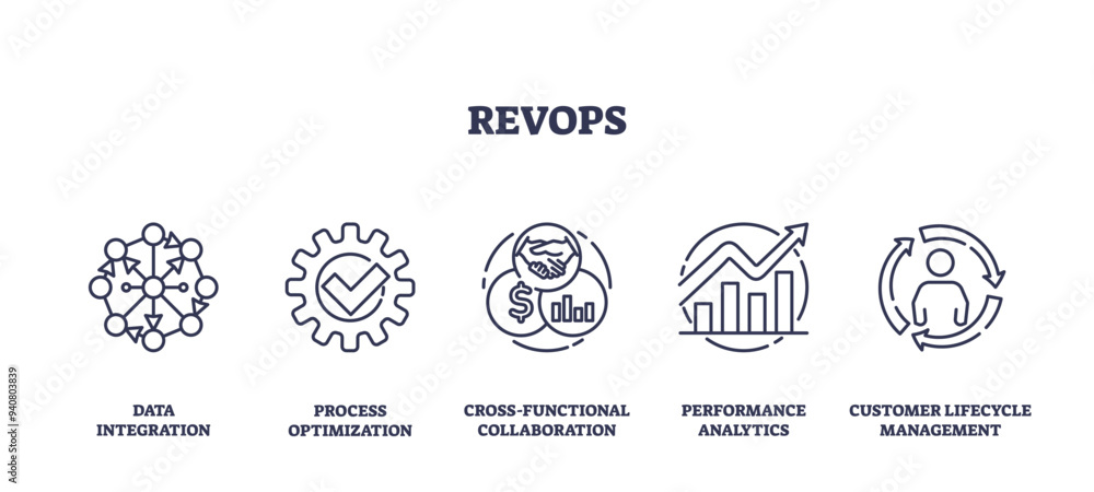 RevOps as business revenue operation administration outline icons collection set. Labeled elements with data integration, process optimization and performance analytics automation vector illustration RevOps as business revenue operation administration outline icons collection set. Labeled elements with data integration, process optimization and performance analytics automation vector illustration