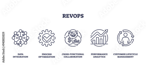 RevOps as business revenue operation administration outline icons collection set. Labeled elements with data integration, process optimization and performance analytics automation vector illustration