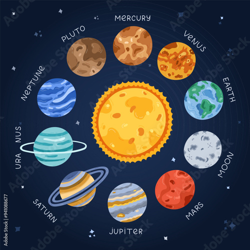 Photography Childish cartoon set with planets and satellite of Solar System flying around the Sun in sequence