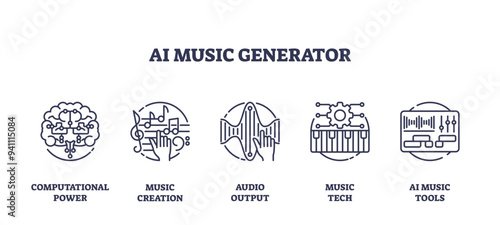 AI music generator with artificial audio creation outline collection set, transparent background. Labeled list with computational power, audio output, and artificial intelligence tools.