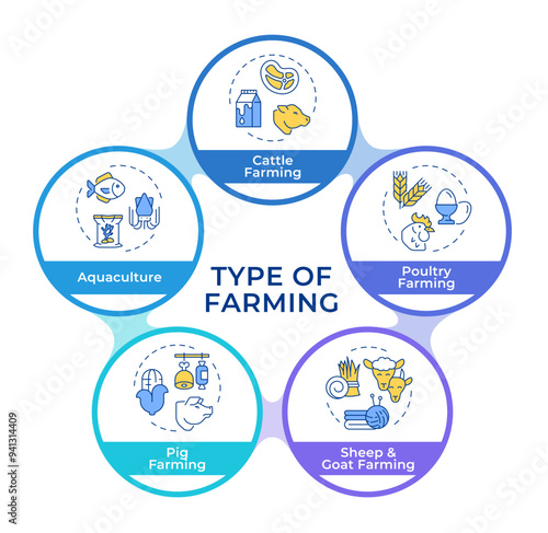 Animal farming infographic circles flowchart. Agriculture, aquaculture. Livestock horticulture. Visualization diagram with 5 steps. Circular info graphic editable. Montserrat SemiBold font used