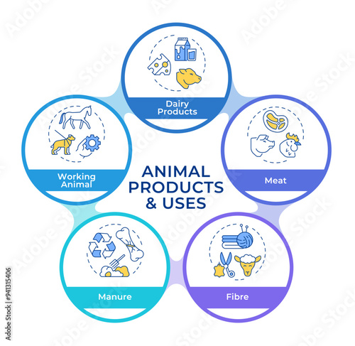 Animal industry infographic circles flowchart. Dairy products, food. Harvesting, textile. Visualization diagram with 5 steps. Circular info graphic editable. Montserrat SemiBold font used