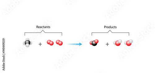 Combustion reaction. Chemical reaction. Methane and oxygen reaction to produce carbon dioxide, water and heat. Experiment explanation. Scientific vector illustration.