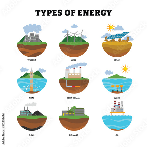 Set different types of alternative energy sources poster design, energy generation source types coal, biomass, gas, waste, nuclear, wind, hydro, solar, geothermal stations. Renewable energy.