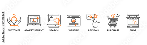 Customer journey banner web icon glyph silhouette of customer buying decision process with icon of customer, advertisement, search, website, reviews, purchase and shop
