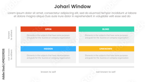 johari window model framework matrix structure infographic 4 point stage template with rectangle box with header for slide presentation photo