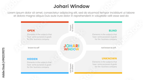 johari window model framework matrix structure infographic 4 point stage template with big box and circle on center for slide presentation