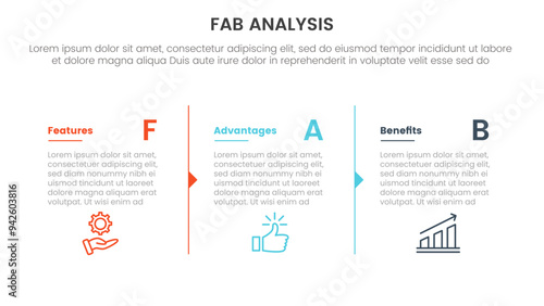 fab business model sales marketing framework infographic 3 point stage template with column separation with arrow outline for slide presentation