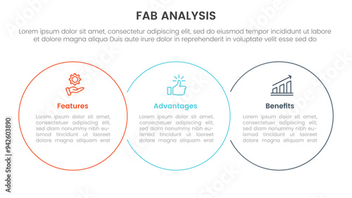 fab business model sales marketing framework infographic 3 point stage template with big circle outline union horizontal for slide presentation
