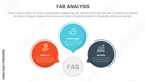 fab business model sales marketing framework infographic 3 point stage template with circle callout comment shape for slide presentation