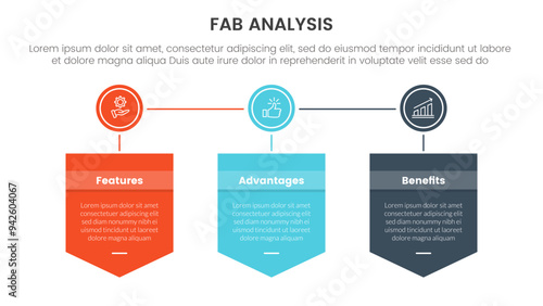fab business model sales marketing framework infographic 3 point stage template with badge box shield and circle connected for slide presentation