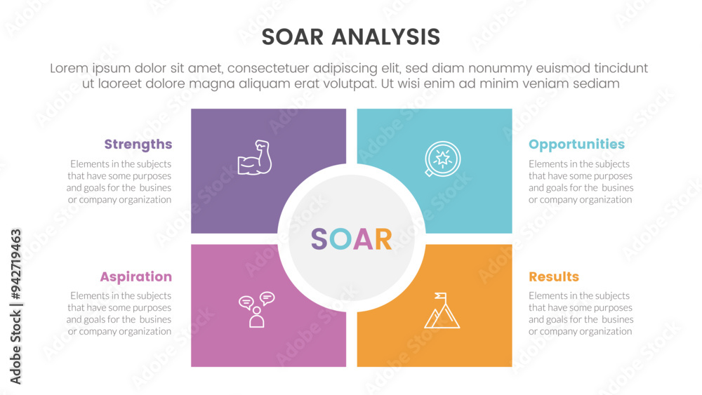 soar analysis framework infographic with square and circle center ...