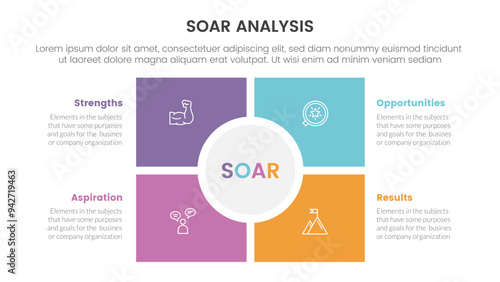 soar analysis framework infographic with square and circle center matrix structure with 4 point list concept for slide presentation