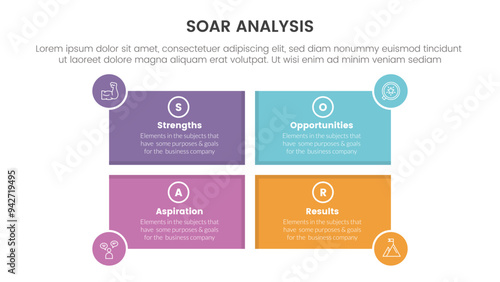 soar analysis framework infographic with rectangle shape and circle badge on edge with 4 point list concept for slide presentation