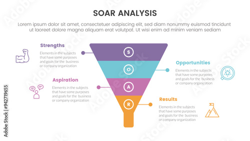 soar analysis framework infographic with funnel shape on center with 4 point list concept for slide presentation