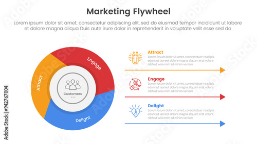 marketing flywheel model framework infographic 3 point stage template with cycle circular and line arrow for description footer for slide presentation