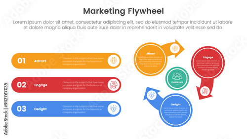 marketing flywheel model framework infographic 3 point stage template with cycle circular and round rectangle shape stack vertical for slide presentation