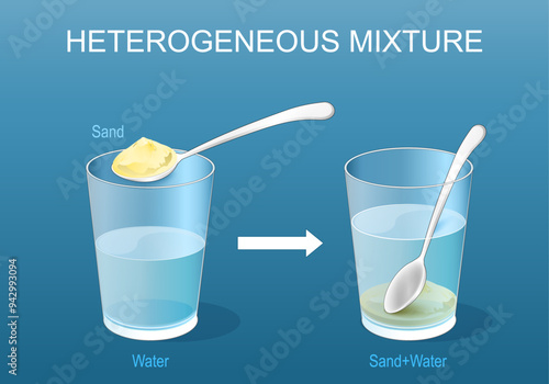 Heterogeneous mixture. Chemistry Experiment with glasses water and sand