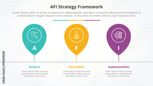 AFI framework strategy infographic concept for slide presentation with pin tagging location timeline horizontal with 3 point list with flat style