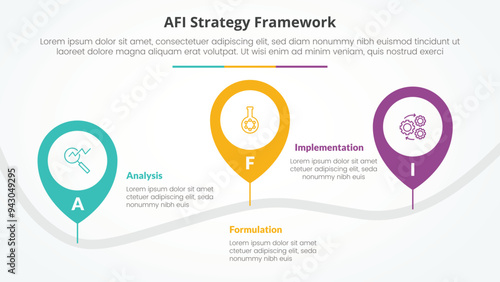 AFI framework strategy infographic concept for slide presentation with pin tagging location road up and down with 3 point list with flat style