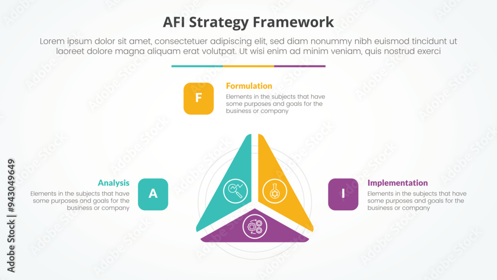 AFI framework strategy infographic concept for slide presentation with triangle cycle circular slice on center with 3 point list with flat style AFI framework strategy infographic concept for slide presentation with triangle cycle circular slice on center with 3 point list with flat style