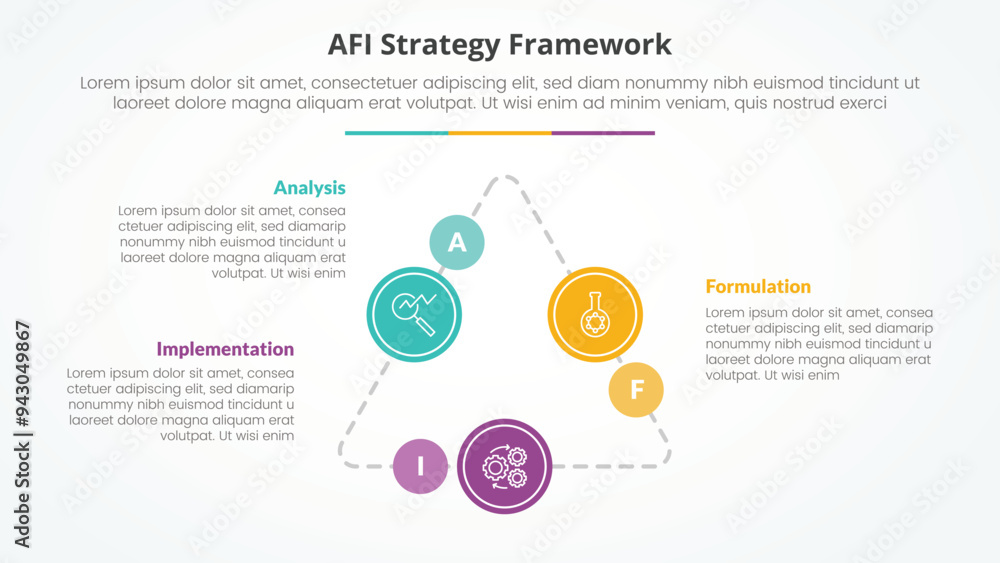 Naklejka premium AFI framework strategy infographic concept for slide presentation with triangle cycle circular on triangle line connected with 3 point list with flat style