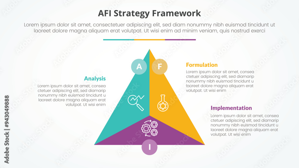 AFI framework strategy infographic concept for slide presentation with triangle cycle circular center circle badge with 3 point list with flat style AFI framework strategy infographic concept for slide presentation with triangle cycle circular center circle badge with 3 point list with flat style