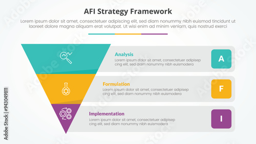AFI framework strategy infographic concept for slide presentation with reverse pyramid and rectangle box container description with 3 point list with flat style