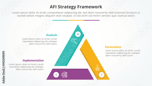 AFI framework strategy infographic concept for slide presentation with triangle cycle circular triangle slice edge center with 3 point list with flat style