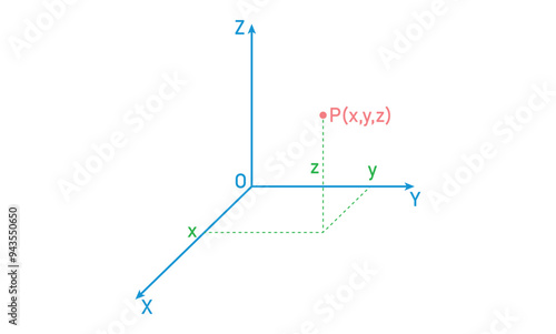 3D space coordinate system in mathematics.