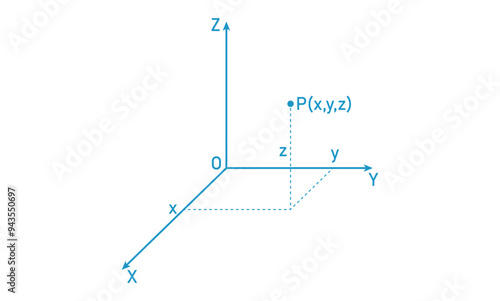 3D space coordinate system in mathematics.