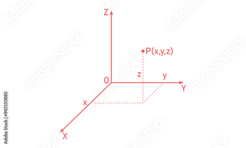 3D space coordinate system in mathematics.
