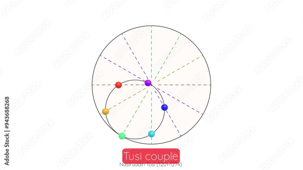 The Tusi couple is a mathematical device in which a small circle rotates inside a larger circle twice the diameter of the smaller circle. The Tusi couple is a mathematical device in which a small circle rotates inside a larger circle twice the diameter of the smaller circle.